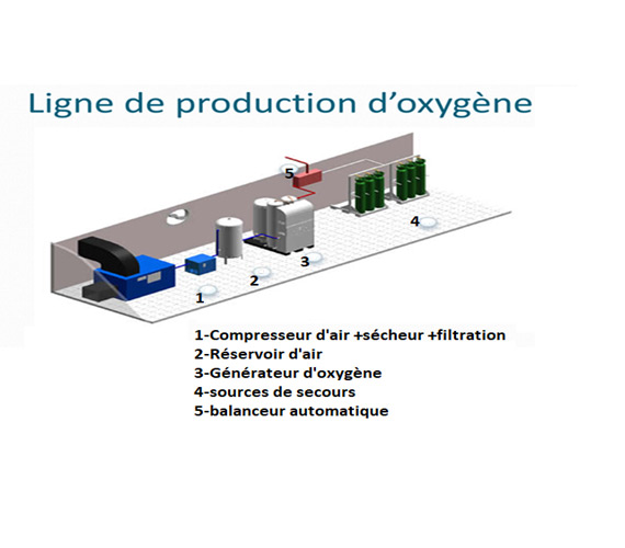 L'Expression: Société - Tosyali se met à l'oxygène médical